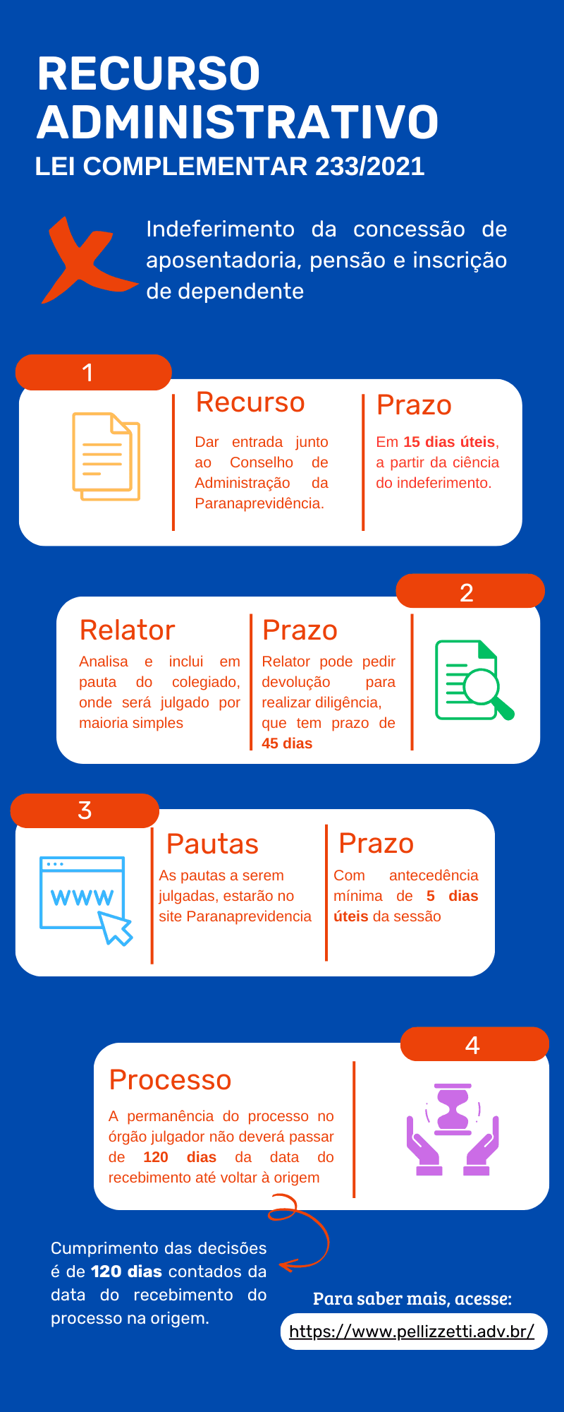 No infográfico a seguir, ilustramos como funciona esse processo.