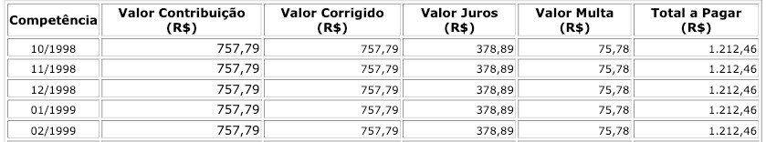 pagamento em atraso