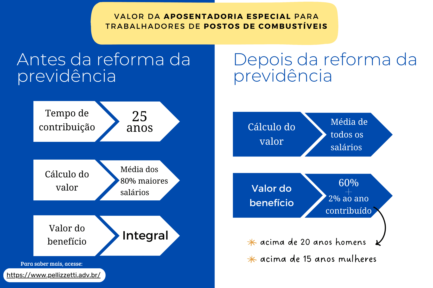 Valor da aposentadoria especial para trabalhadores de postos de combustíveis